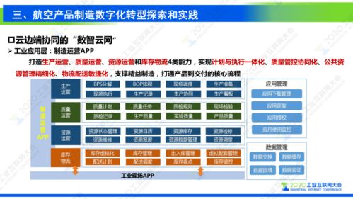 谢刚 以工业互联网为基石，驱动复杂航空产品制造数字化转型